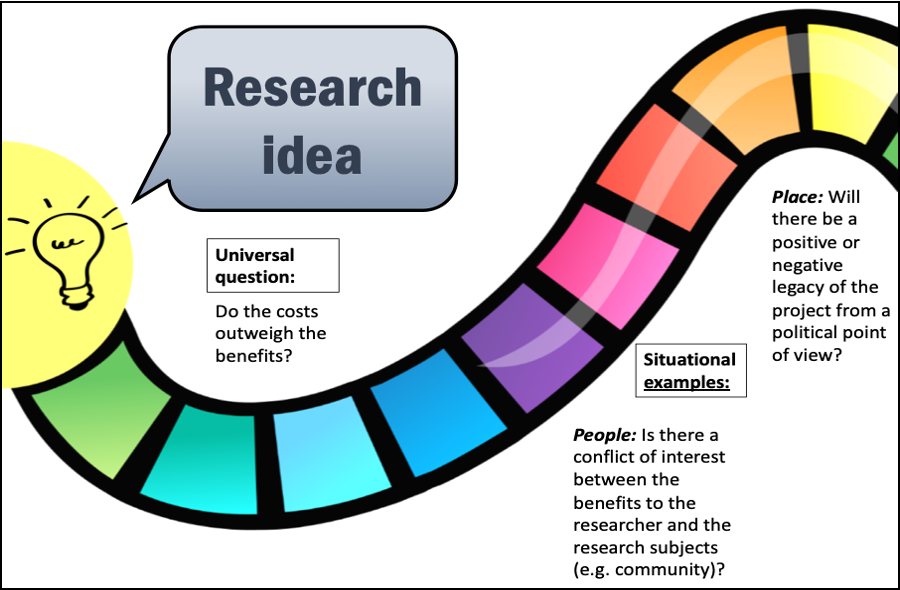 Stage 1 Research Idea Research Journey