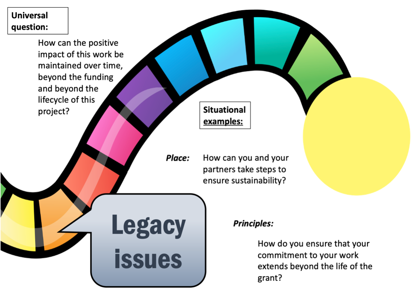 Stage 12 Legacy Impact and Future-Proofing Research Journey