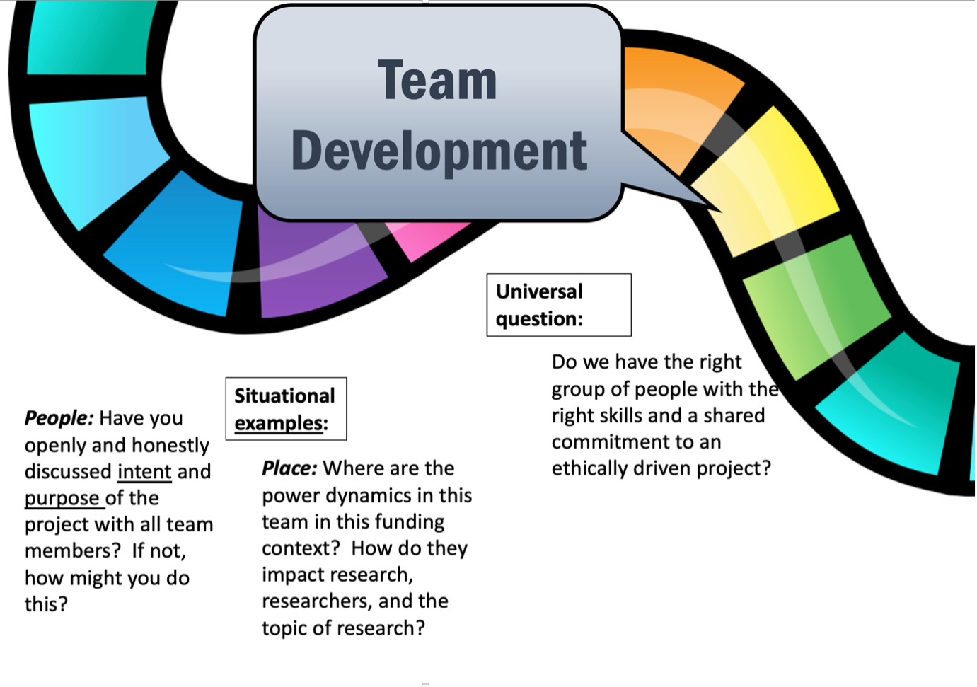 Stage 2 Team Development Research Journey