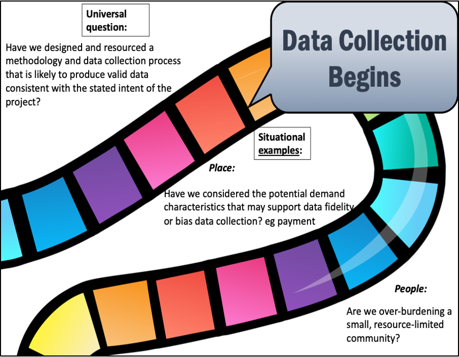 Stage 6 Data Collection Begins Research Journey