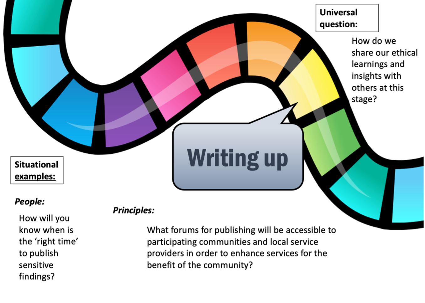 Stage 9 Writing Up Research Journey